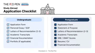 US college application checklist showing required documents for undergraduate and postgraduate applicants