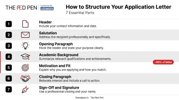7-part undergraduate application letter structure diagram with sign-off guide
