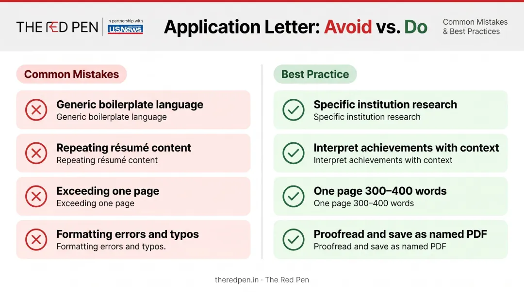 Common undergraduate application letter mistakes versus best practices comparison chart