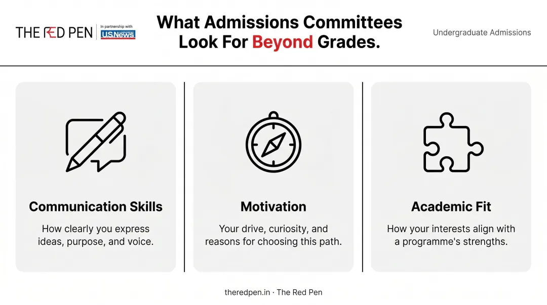 Three admissions criteria universities assess beyond grades infographic