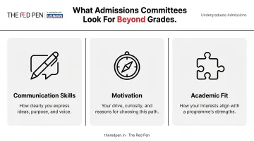 Three admissions criteria universities assess beyond grades infographic