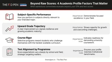 Four key academic profile components beyond GPA for top university admissions