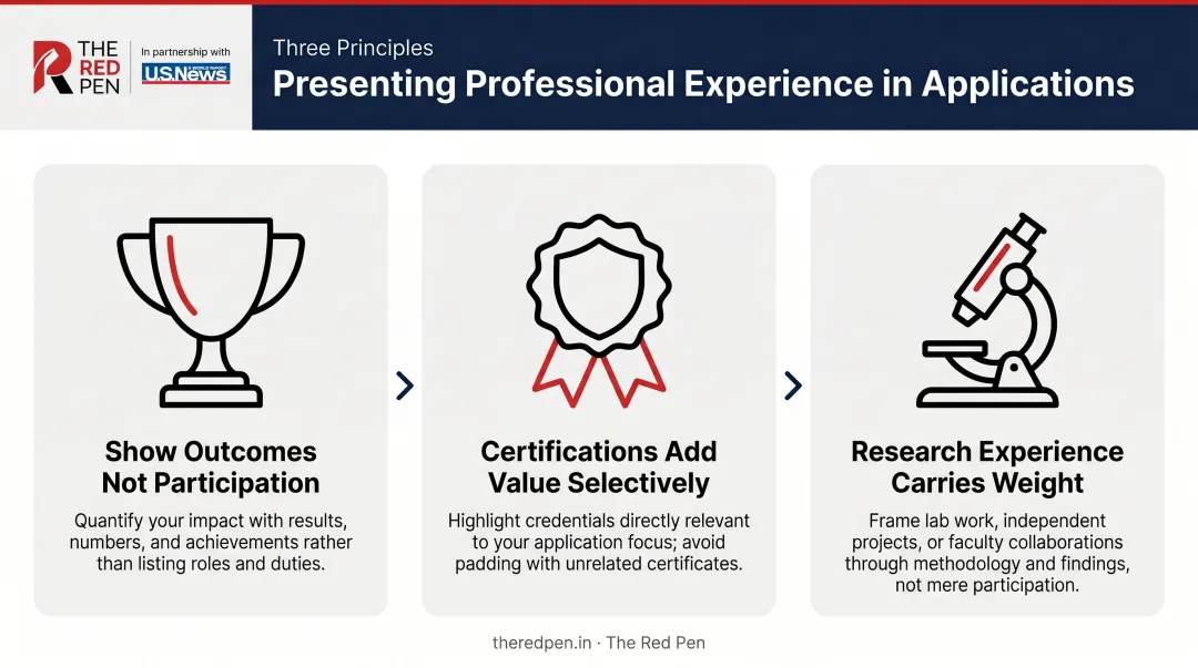 Three principles for framing internships and professional experience in study abroad applications