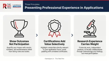 Three principles for framing internships and professional experience in study abroad applications
