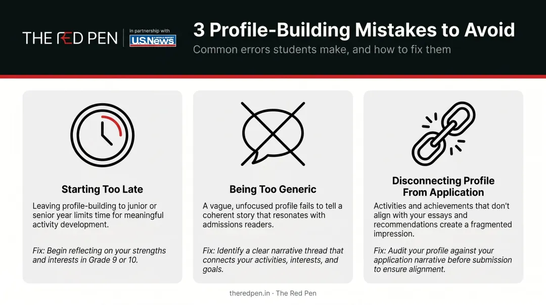 Three common study abroad profile mistakes and how to avoid them comparison infographic