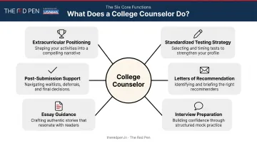 Seven core college counselor functions from essay guidance to post-submission support