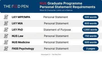 NUS graduate programme personal statement word limits comparison table infographic
