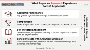 Four credibility signals replacing research experience in undergraduate economics applications