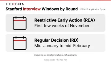 Stanford OVAL alumni interview timing by application round comparison chart