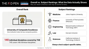 Subject-level versus overall university rankings comparison infographic for top institutions