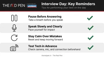University admissions interview day checklist covering pausing speaking and technical tips