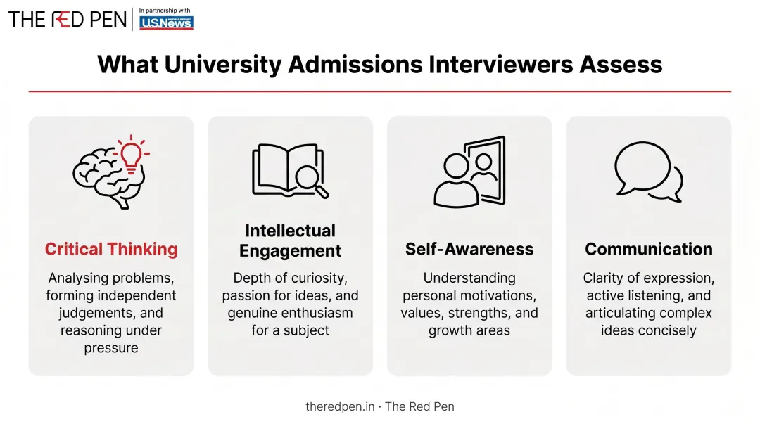 Four key criteria university admissions interviewers evaluate in candidates