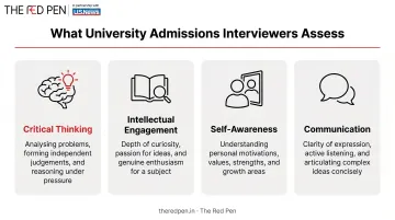 Four key criteria university admissions interviewers evaluate in candidates