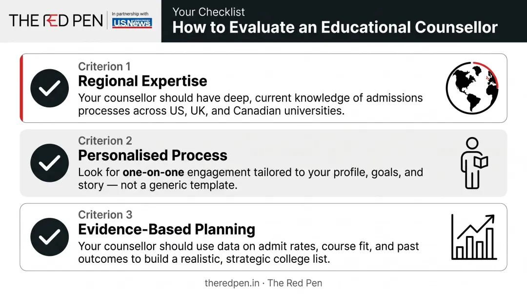 Three key criteria checklist for selecting the right educational counsellor for students