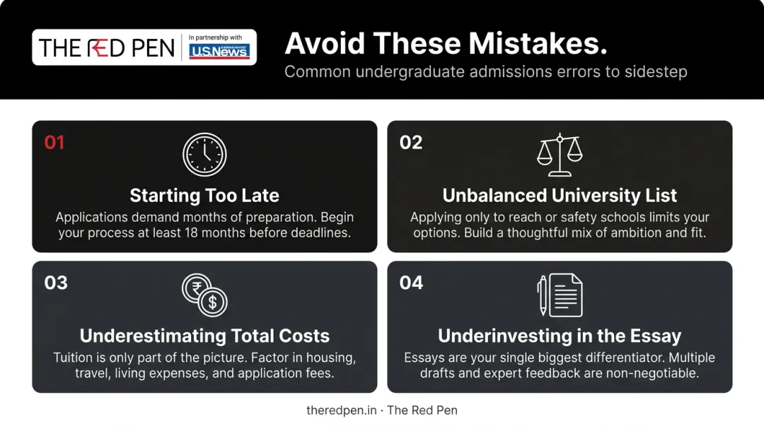 Four common study abroad application mistakes Indian students make after Class 12