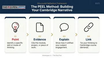 PEEL method 4-step framework for Cambridge personal statement writing
