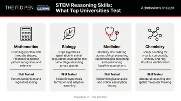 Oxford STEM interview question types and reasoning skills tested by subject
