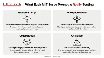 MIT supplemental essay four prompts and hidden dimensions they test