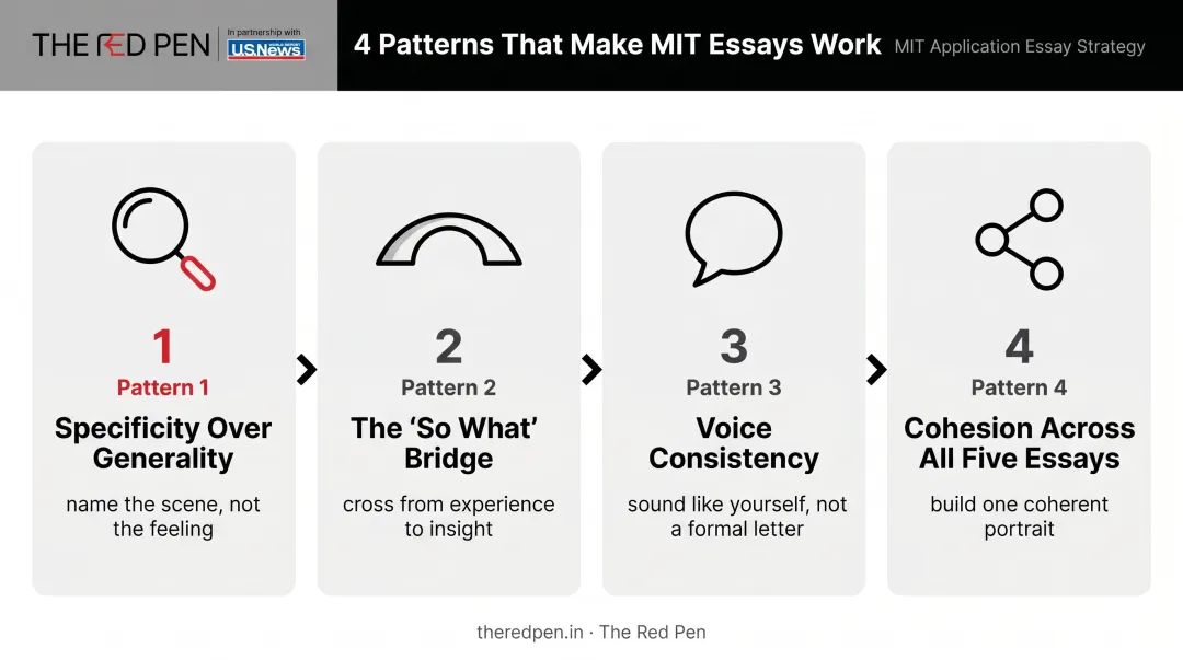 Four universal patterns that make MIT supplemental essays effective and memorable