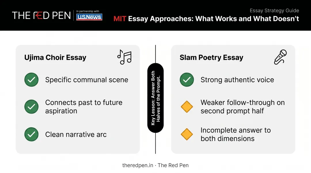 Ujima choir essay versus slam poetry essay MIT prompt response comparison
