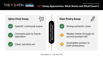 Ujima choir essay versus slam poetry essay MIT prompt response comparison