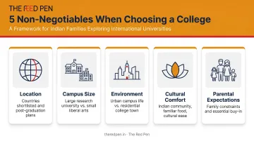 5 key non-negotiable factors Indian students must define before college shortlisting