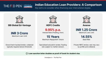 Indian education loan options for studying abroad comparing lenders rates and limits