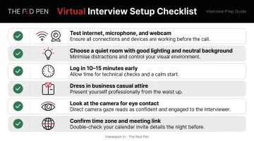 Six-step virtual Ivy League interview technical setup checklist infographic