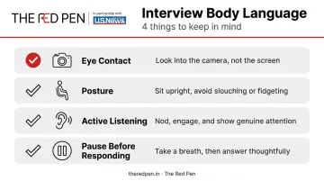 University interview body language checklist covering eye contact posture and listening tips