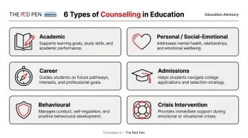 Six types of educational counselling overview comparison infographic