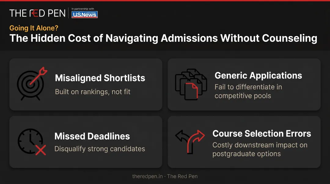 Four consequences of applying to university without structured educational counseling support