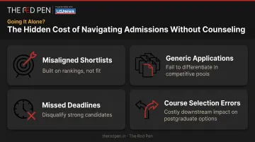 Four consequences of applying to university without structured educational counseling support