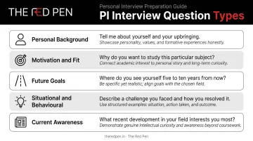 Five personal interview question categories with descriptions and examples chart
