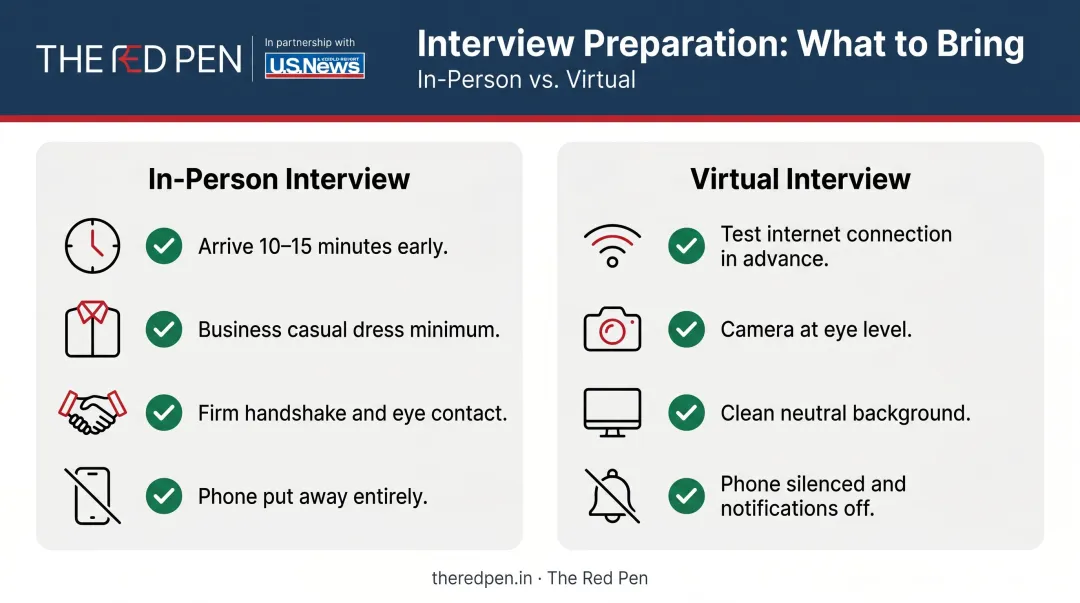 College interview preparation checklist in-person and virtual interview tips side by side