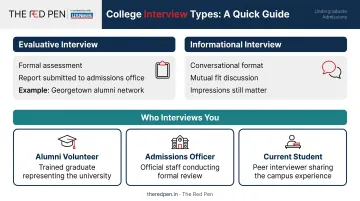 College interview types comparison evaluative versus informational with interviewer roles