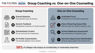 Group coaching versus one-on-one counseling feedback quality comparison infographic