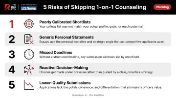 Five common admissions risks when students skip individualized counseling guidance