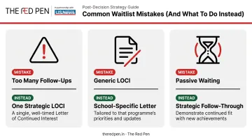 Three common college waitlist mistakes and what to do instead comparison infographic