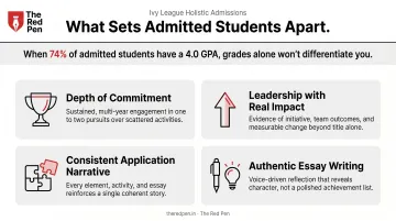 Four key holistic Ivy League admissions differentiators beyond grades and test scores
