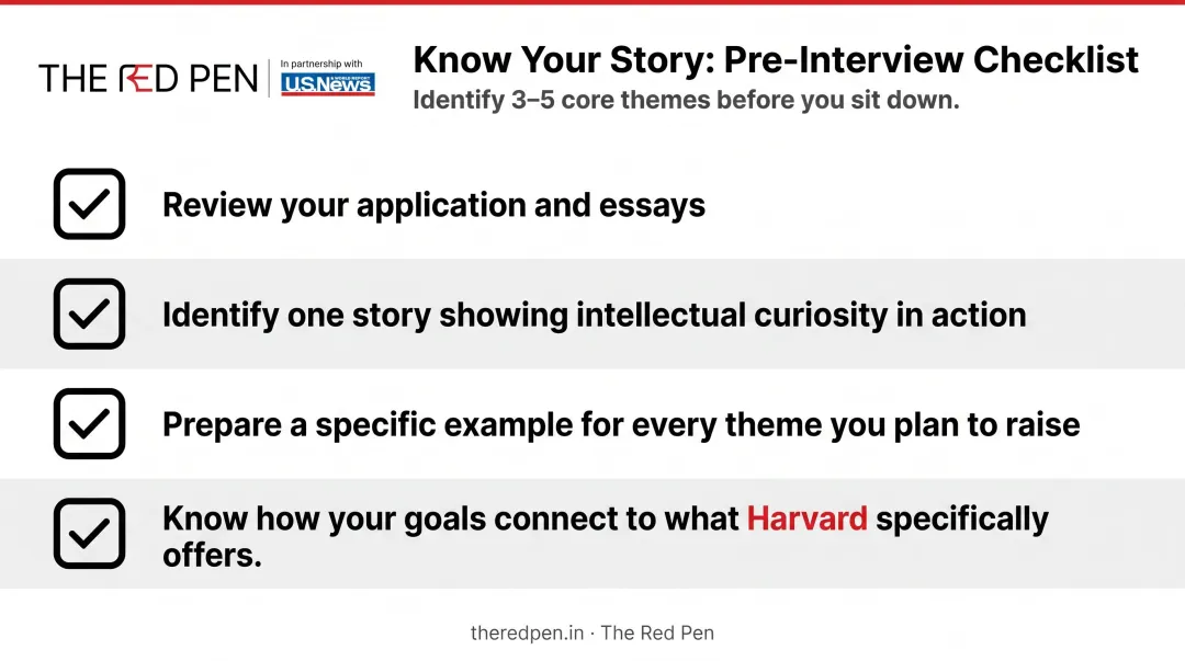 Four-point Harvard interview narrative preparation checklist for applicants