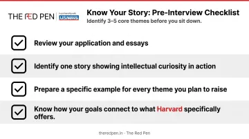 Four-point Harvard interview narrative preparation checklist for applicants