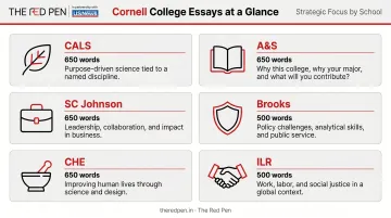 Cornell college-specific essay focus areas by school side-by-side comparison infographic