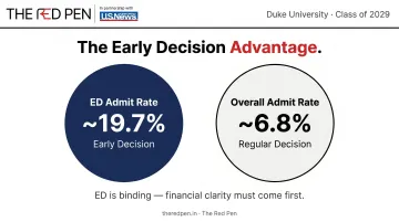 Early Decision versus regular decision admit rate comparison at selective US universities