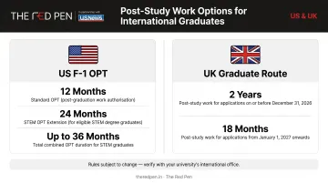 US OPT STEM extension versus UK Graduate Route post-study work visa comparison