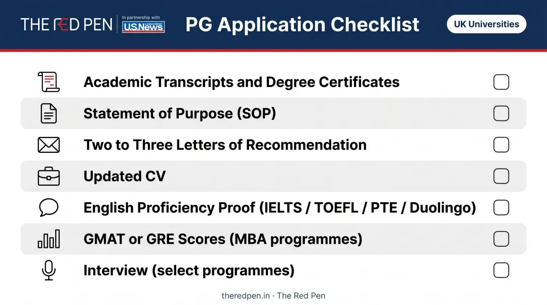 UK postgraduate application required documents and components checklist infographic
