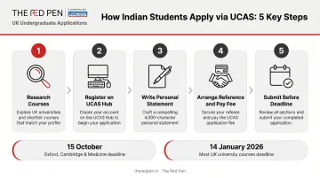 5-step UCAS undergraduate application process flow for Indian students