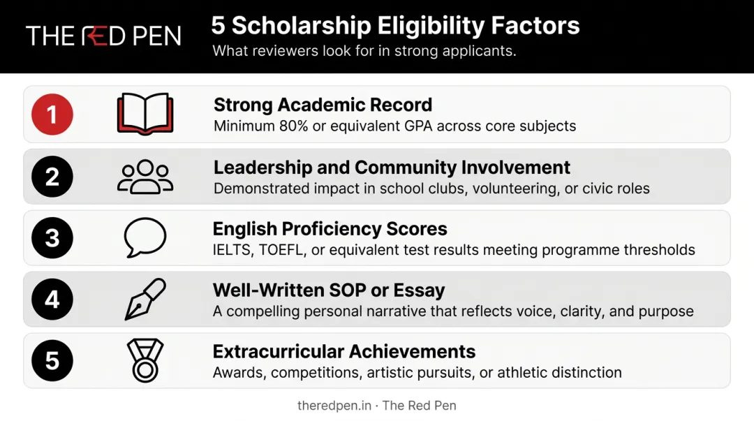 Study abroad scholarship eligibility criteria five key factors for Indian students