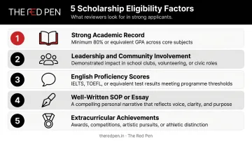 Study abroad scholarship eligibility criteria five key factors for Indian students