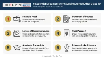 Study abroad application document checklist six essential requirements for Indian students