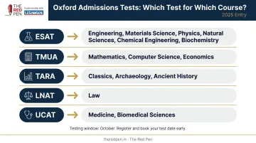 Oxford admissions test guide mapping five subject tests to eligible courses